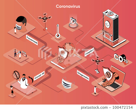 Coronavirus isometric web banner. Prevention measures and treatment of covid-19 flat isometry concept. Diagnosis and hospitalization 3d scene design. Vector illustration with tiny people characters Coronavirus isometric web banner. Prevention measures and treatment of covid-19 flat isometry concept. Diagnosis and hospitalization 3d scene design. Vector illustration with tiny people characters 100472154