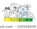 A person is moving his house towards environmental friendliness and reducing CO2 emissions. 100506649