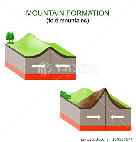 mountain formation 100535644