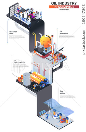 Oil industry modern isometric infographics. 3d isometry graphic design with research team, refinery plant, gas station. Oil production multi level isometric concept with people, vector illustration 100547868