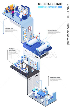 Medical clinic modern isometric infographics. 3d isometry graphic design with hospital ward, laboratory, operating room. Healthcare multi level isometric composition with people, vector illustration. 100547874