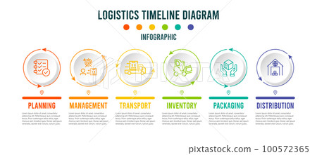 Logistics Timeline diagram design with icons and 6 options with Planning, Management, Transport, Inventory, Packaging and Distribution. Vector illustration eps10 100572365