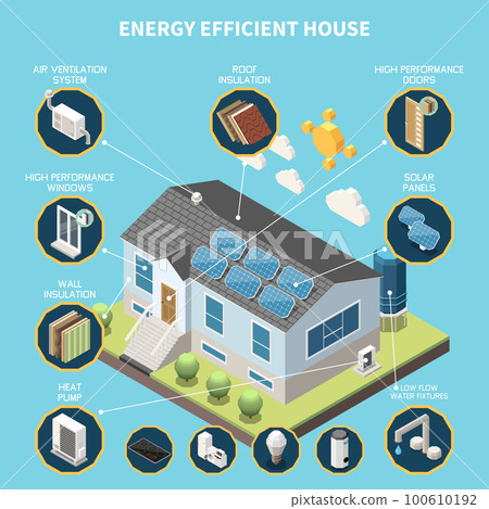 Energy Efficient House Isometric 100610192