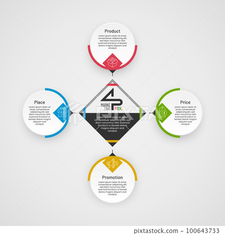 4P Marketing Mix Infographic Plus View 4P Marketing Mix Infographic Plus View 100643733