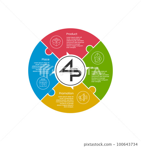 4P Marketing Mix Infographic Round Cross View 100643734