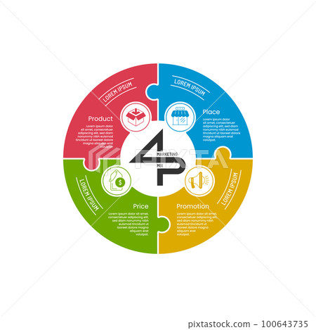 4P Marketing Mix Infographic Round Plus View 4P Marketing Mix Infographic Round Plus View 100643735