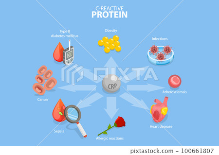3D Isometric Flat Vector Conceptual Illustration of C-reactive Protein 3D Isometric Flat Vector Conceptual Illustration of C-reactive Protein 100661807