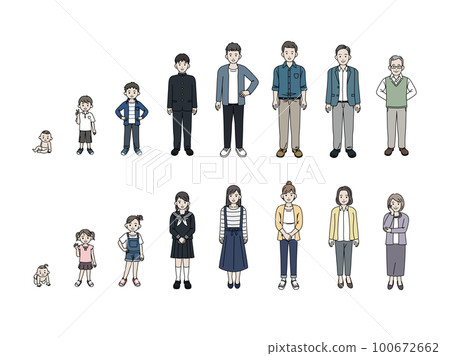 各個年齡段的人，男女插圖集 100672662