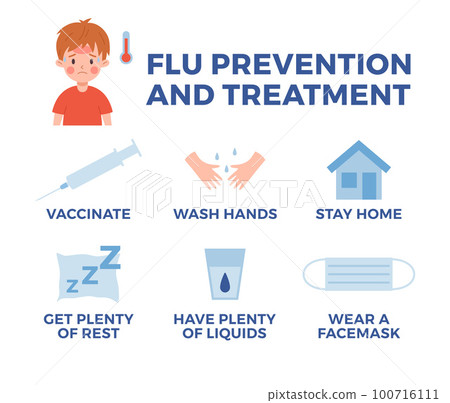 Flu prevention and treatment, medical infographic, flat vector illustration isolated on white background. 100716111
