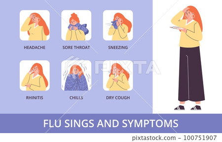 Flu symptoms infographic poster or banner design, flat vector illustration. 100751907