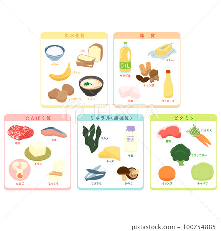 Illustration of the five major nutrients 100754885