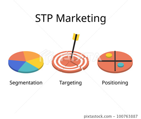 STP marketing for Segmentation Targeting, and Positioning is a three step marketing framework 100763887