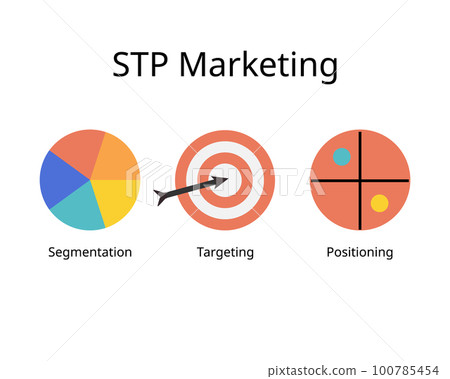 STP marketing for Segmentation Targeting, and Positioning is a three step marketing framework 100785454