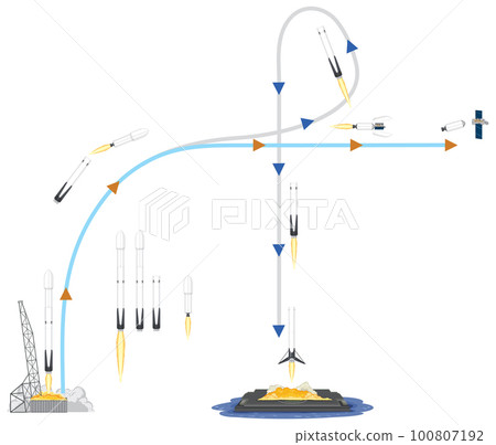 Reusable launch vehicle with rocket launching 100807192