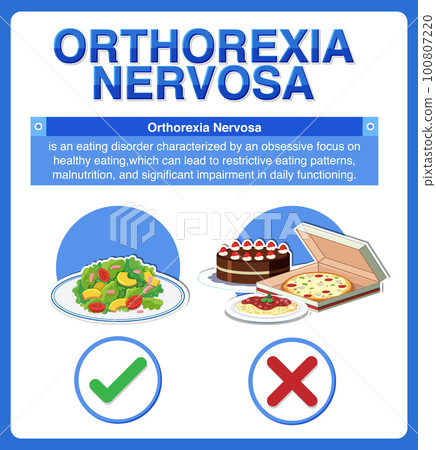 Informative poster of Orthorexia Nervosa 100807220