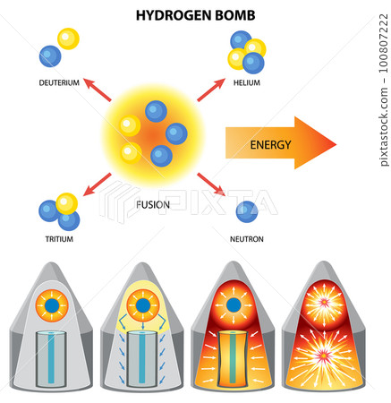 Nuclear Fusion of Hydrogen Bomb 100807222