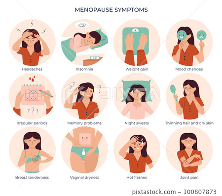 Menopause Symptoms Compositions Set Menopause Symptoms Compositions Set 100807873