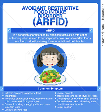 Avoidant restrictive food intake disorder 100808183