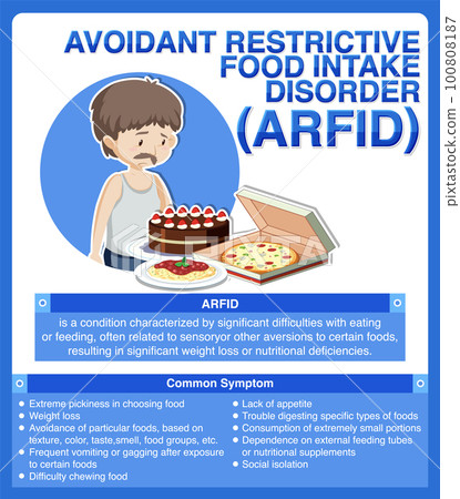 Avoidant restrictive food intake disorder 100808187