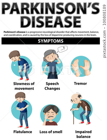 Informative poster of Parkinson disease 100808189