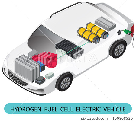 Hydrogen Fuel Cell Electric Vehicle 100808520