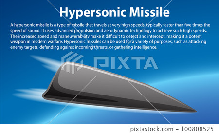 Explaining Hypersonic Missiles Technology 100808525