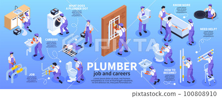 iPlumber Infographic Set 100808910