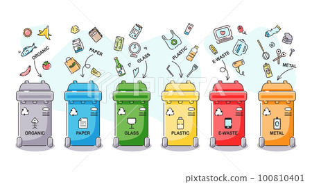 Set of different colored trash cans for organic, paper, glass, plastic, e waste, metal waste for recycling. Waste sorting, segregate garbage, Vector illustrations on white background. Set of different colored trash cans for organic, paper, glass, plastic, e waste, metal waste for recycling. Waste sorting, segregate garbage, Vector illustrations on white background. 100810401