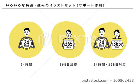 Illustration set of various features and strengths of business (support system), vector 100862438