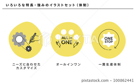 業務（系統）的各種特徵和優勢的插圖集，矢量 100862441
