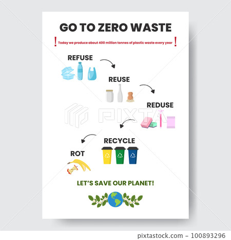 Zero waste infographic vector illustration. A working process model. Linear icons template. Environment care visualization 100893296