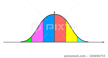 Gaussian or normal distribution graph. Bell shaped curve template for statistics or logistic data. Probability theory mathematical function 100898755
