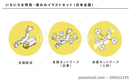 Illustration set of various features and strengths of business (all over Japan), vector Illustration set of various features and strengths of business (all over Japan), vector 100922245