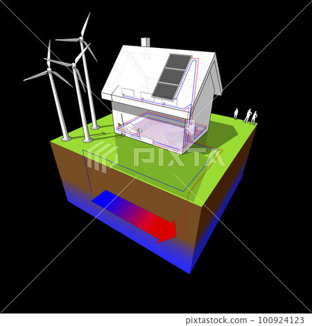 detached  house with geothermal source heat pump and solar panels and wind turbines 100924123