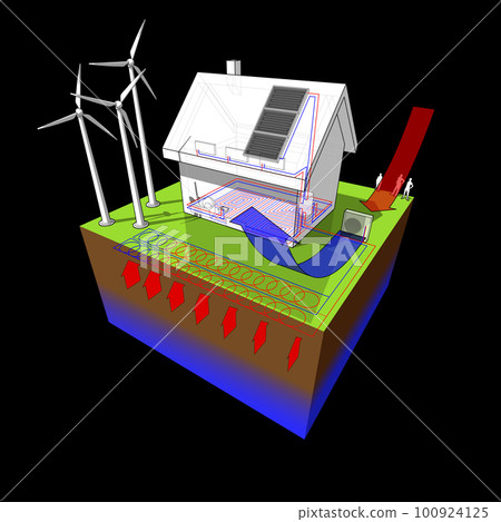 detached  house with geothermal and air  source heat pump and solar panels and wind turbines 100924125