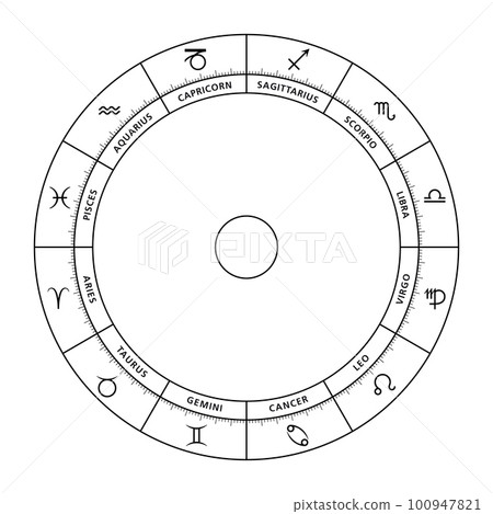 Zodiac wheel with astrological signs and their Stock