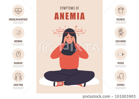 Symptoms of anemia inphographic. Sad arabian woman with headache and dizziness. Medical poster of blood disease. Low hemoglobin. Vector illustration in flat cartoon style 101003903