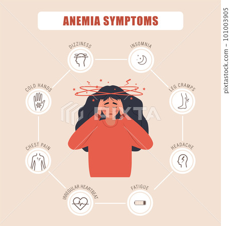 Anemia symptoms. Unhappy girl suffers from vertigo. Headache, fatigue and chest pain. Medical infographic of blood disease. Iron deficiency concept. Vector illustration in cartoon style 101003905