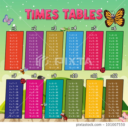 Table of 4 - Learn Multiplication of 4