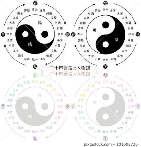 簡單易用的二十四節氣太極圖解集(立春立夏)講解藥膳中藥 簡單易用的二十四節氣太極圖解集(立春立夏)講解藥膳中藥 101008720