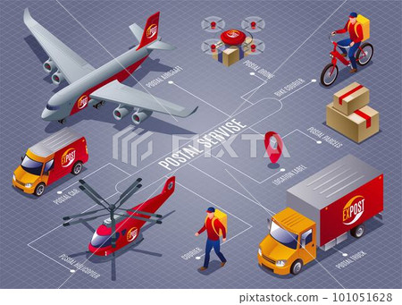 Postal Service horizontal flowchart of isometric icons with text vector illustration on isolated grey background Postal Service horizontal flowchart of isometric icons with text vector illustration on isolated grey background 101051628