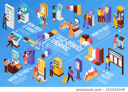 Self Service Diagram Composition 101056346