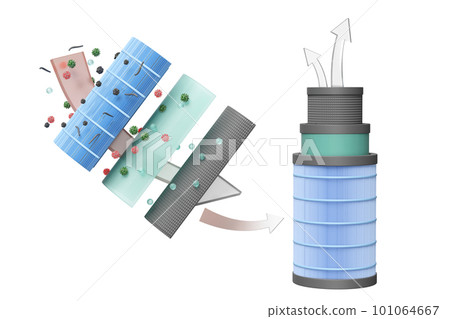 3d 3-layer round air filter for filtering dust, PM.5, virus, odor, arrow air flows shows, prevents vapors and odors from chemicals, virus, allergen, 3d render illustration, isolated 101064667