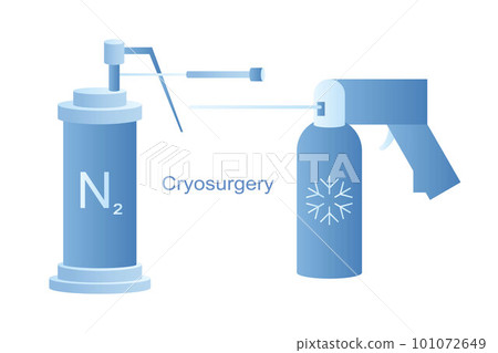 Cryo instruments for Cryosurgery vector line illustration. Liquid nitrogen cooling for cryogenic treatment 101072649