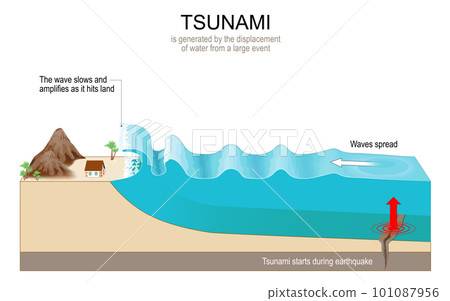 Tsunami waves. Isometric 101087956