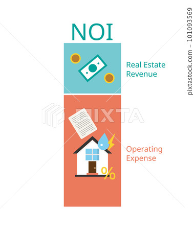 Net Operating Income or NOI is a formula in real estate for calculate profitability of the investment Net Operating Income or NOI is a formula in real estate for calculate profitability of the investment 101093569