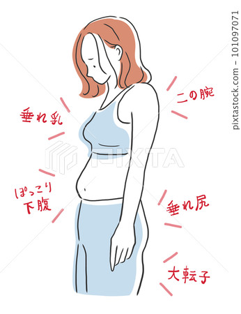 Illustration material of a woman who is worried about chubby style Illustration material of a woman who is worried about chubby style 101097071