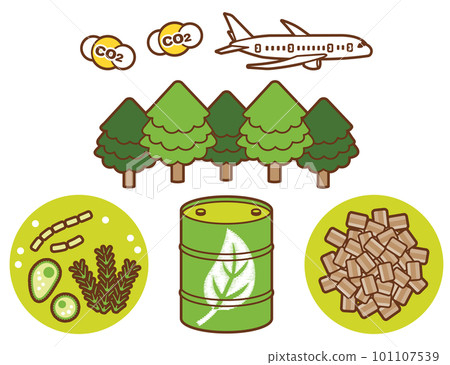 SAF 可持續航空燃料、噴氣式飛機和二氧化碳、植物基清潔能源的圖片 101107539