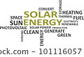 word cloud - solar energy 101116057