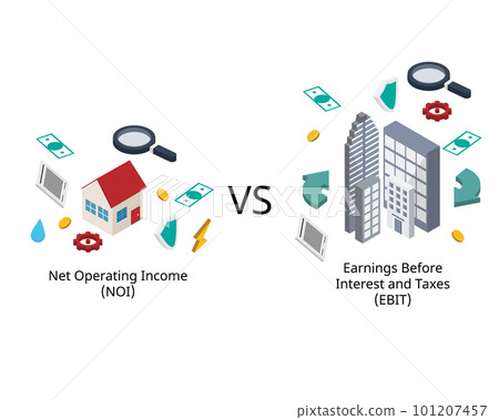 Net Operating Income or NOI compare to EBIT or Earnings before interest and taxes 101207457
